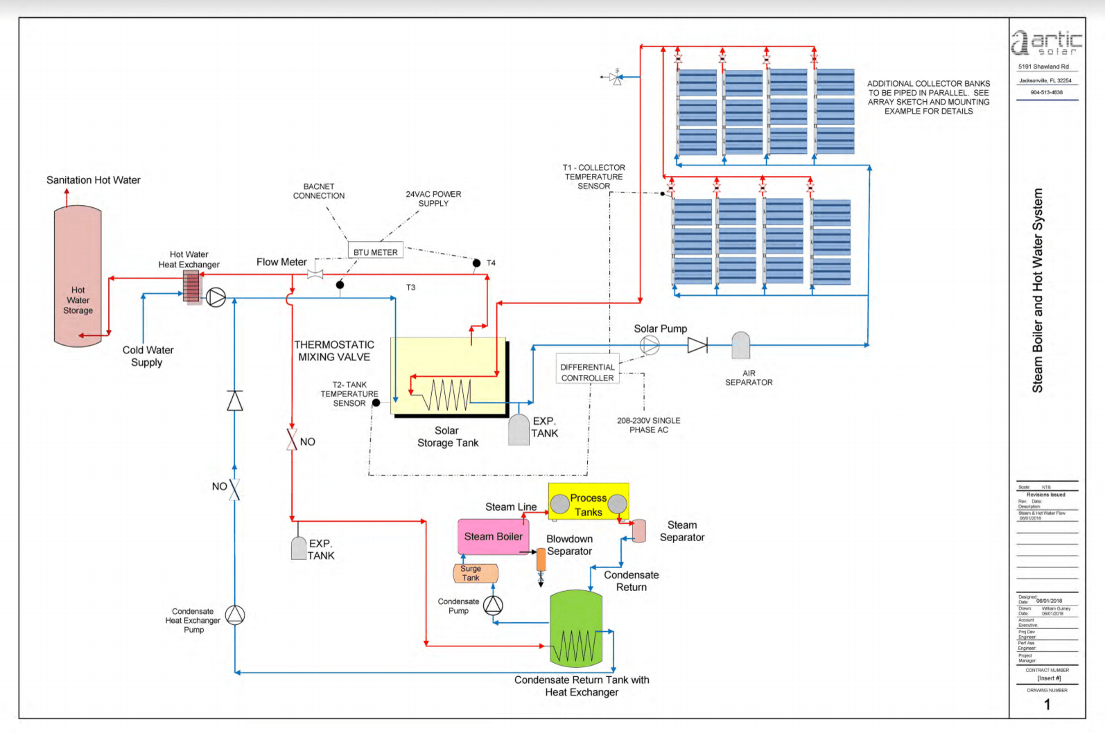 Solar thermal diagram for breweries