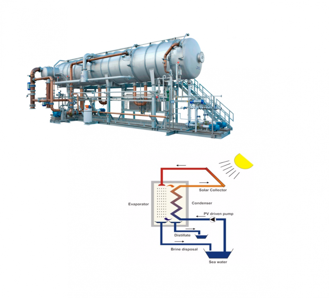 Desalinización Solar Térmica Artic Solar