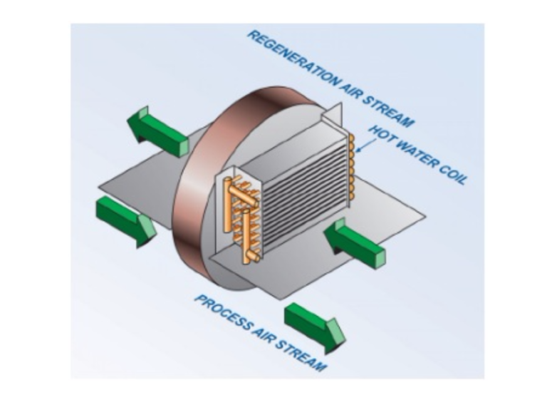 Solar Desiccant Cooling Systems Artic Solar